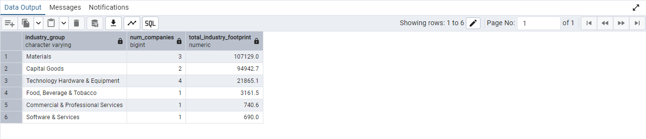 SQL Result 1